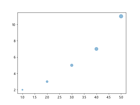 matplotlib markersize