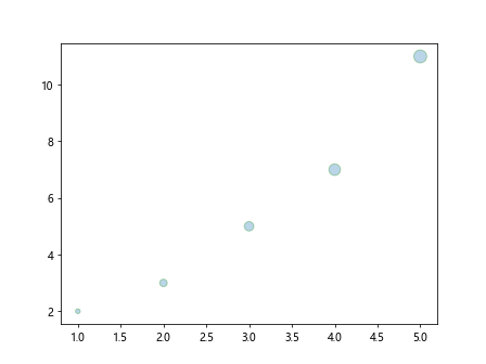 matplotlib markersize