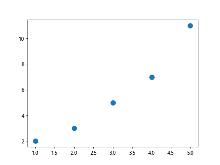 matplotlib markersize