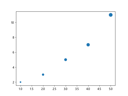 matplotlib markersize