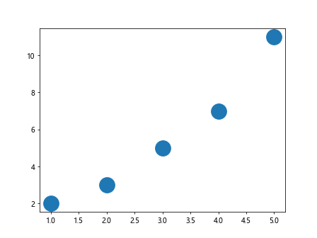 matplotlib markersize