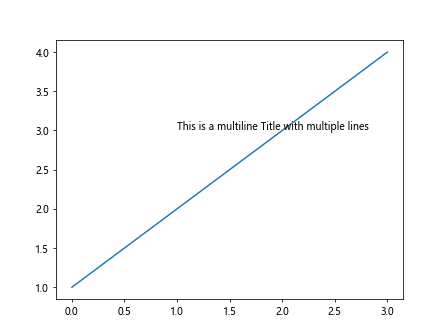 matplotlib multiline title