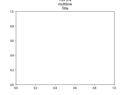 matplotlib multiline title