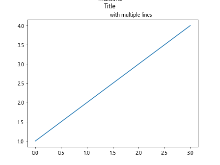 matplotlib multiline title