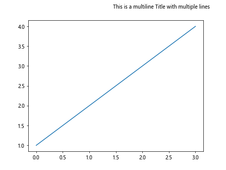 matplotlib multiline title