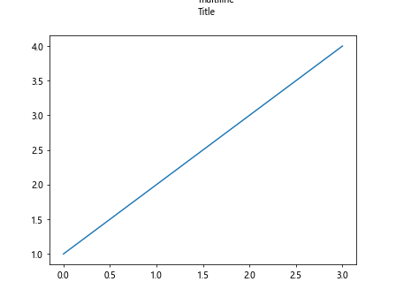 matplotlib multiline title