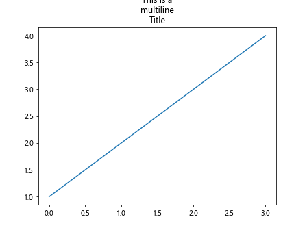 matplotlib multiline title