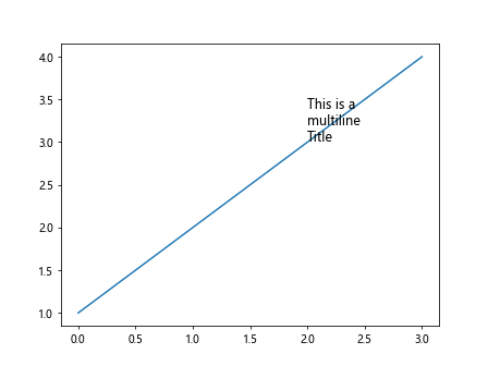 matplotlib multiline title