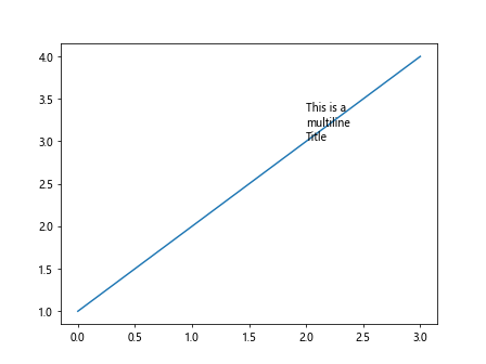 matplotlib multiline title