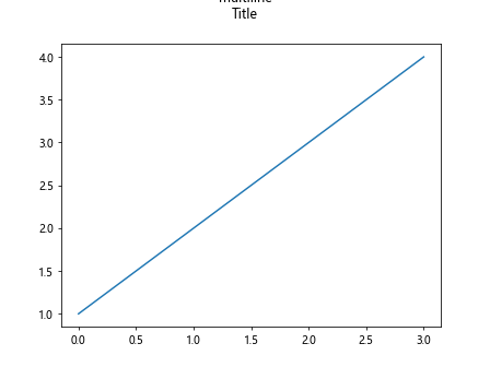 matplotlib multiline title