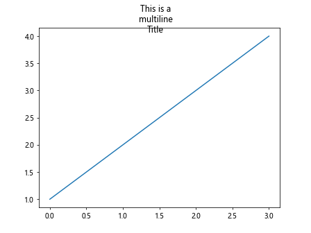 matplotlib multiline title