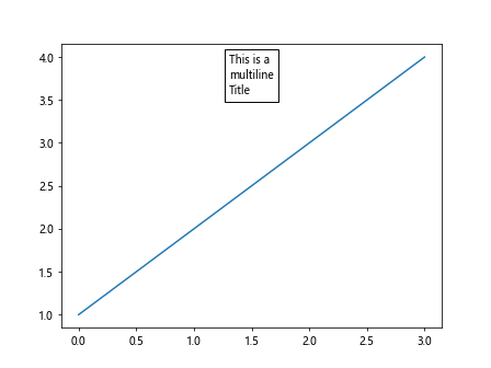 matplotlib multiline title