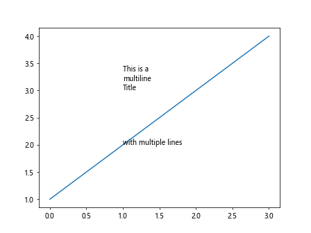 matplotlib multiline title