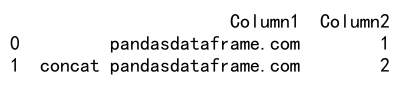 pandas append to dataframe