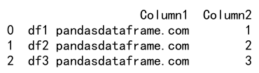 pandas append to dataframe