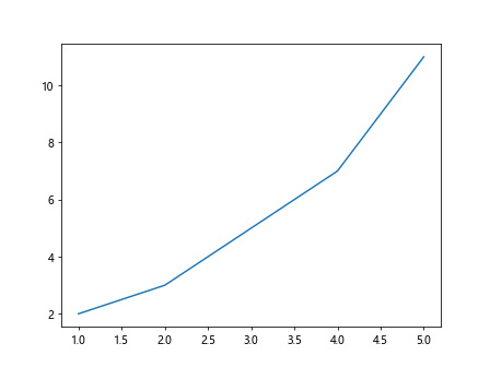 Matplotlib pip install