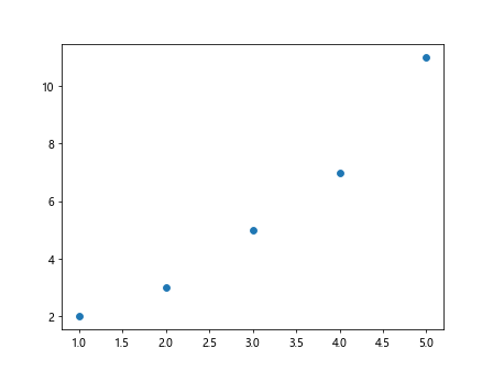 Matplotlib pip install