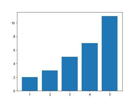 Matplotlib pip install