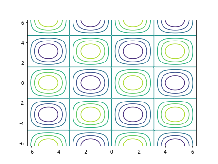 Matplotlib pip install