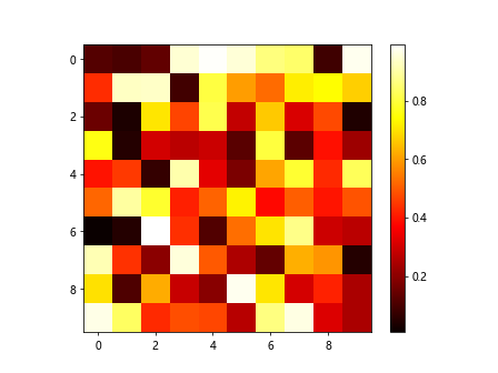 Matplotlib pip install