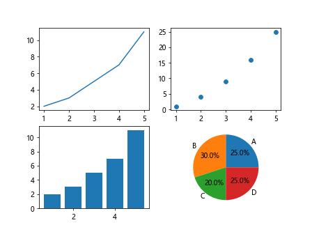 Matplotlib pip install