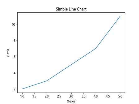 Matplotlib pip install