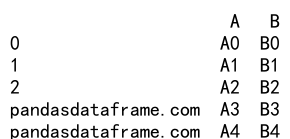 pandas append vs concat