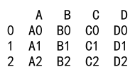 pandas append vs concat