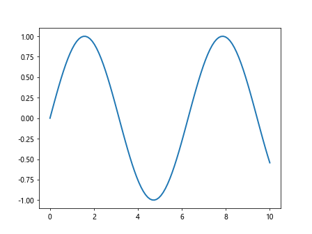 matplotlib plot linewidth