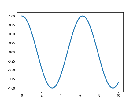 matplotlib plot linewidth