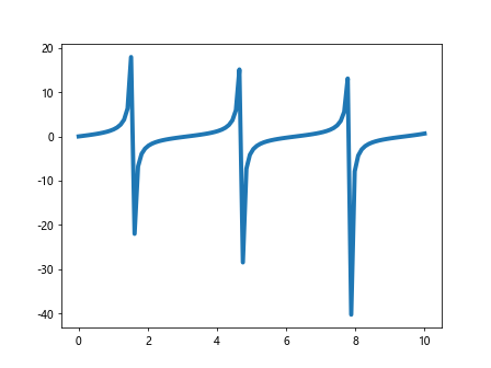 matplotlib plot linewidth