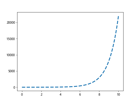 matplotlib plot linewidth