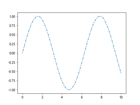 matplotlib plot linewidth