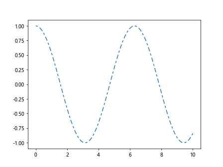 matplotlib plot linewidth