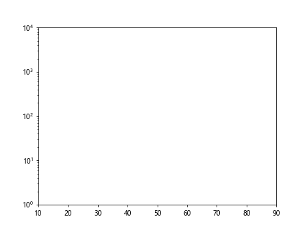 使用matplotlib绘制对数刻度的图表