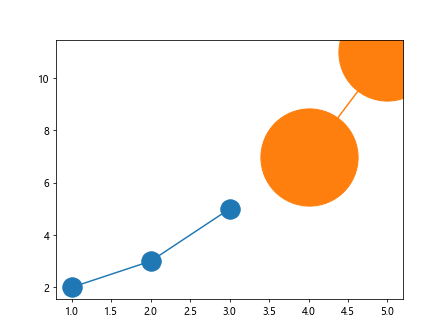 matplotlib plot marker size