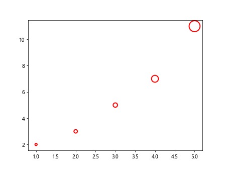 matplotlib plot marker size