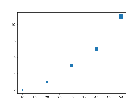 matplotlib plot marker size