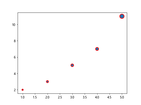 matplotlib plot marker size