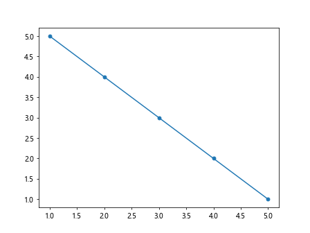 matplotlib plot markersize