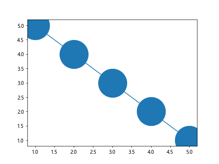 matplotlib plot markersize