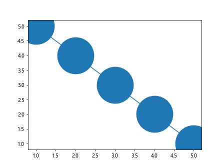 matplotlib plot markersize