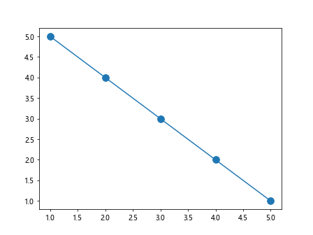 matplotlib plot markersize