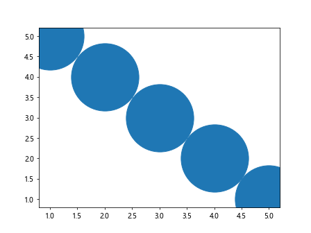 matplotlib plot markersize