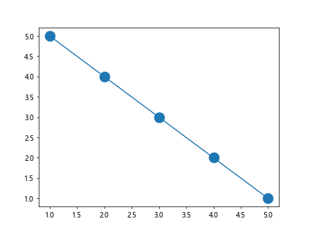 matplotlib plot markersize