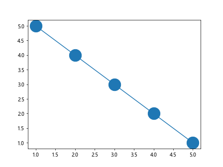 matplotlib plot markersize