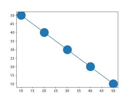 matplotlib plot markersize