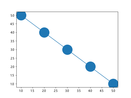 matplotlib plot markersize