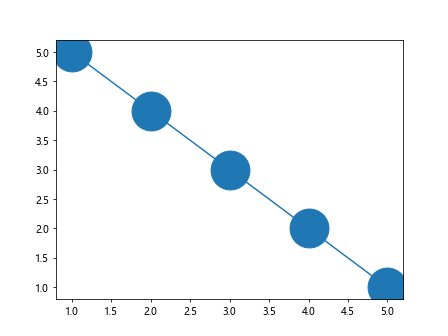 matplotlib plot markersize