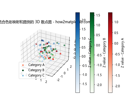 3D 散点图在 Python Matplotlib 中的应用：使用色调色彩映射和图例